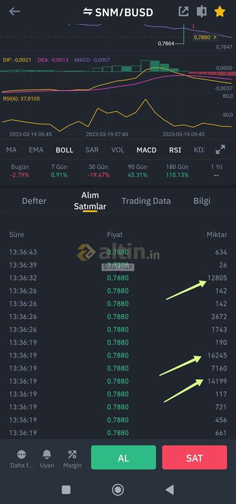 Snm para basiyorlar :)) - Altin.in