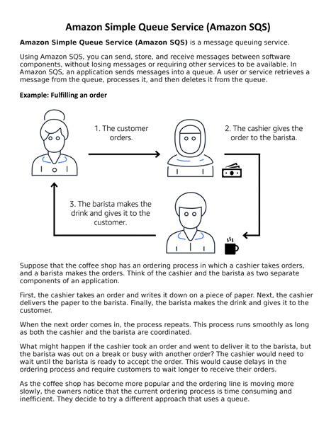 Image result for Amazon Simple Queue Service