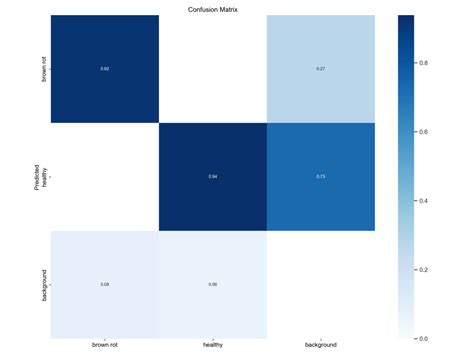 Advanced Computer Vision Projects 的图像结果