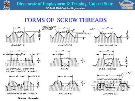 Different Screw Thread Types 的图像结果