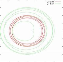 Image result for characteristic exponent