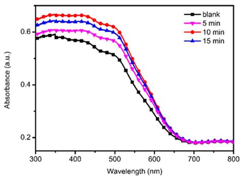TiO2 Passivation Layer on ZnO Hollow Microspheres for Quantum Dots ...