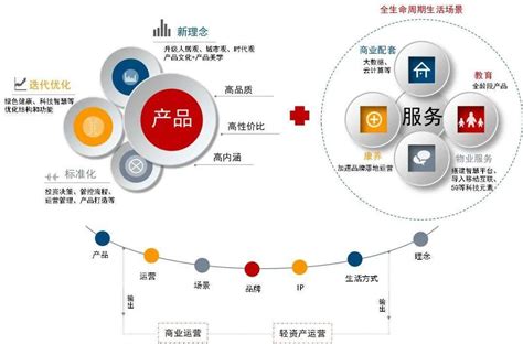 2020中国房地产品牌价值TOP10排行榜_企业