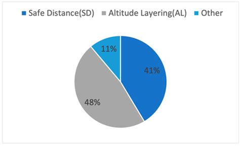 Bio-Inspired Multi-UAV Path Planning Heuristics: A Review