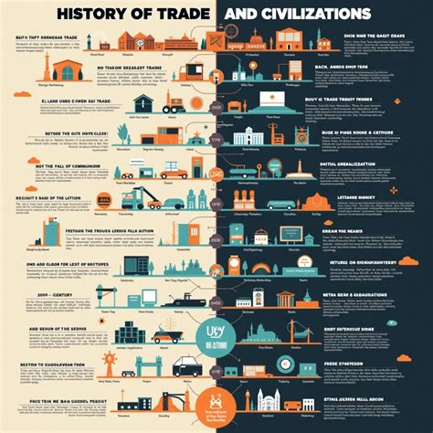 Trade History 的图像结果