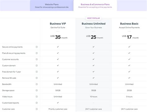 Wix vs GoDaddy: Which is Better for Your Business? [July 2022]