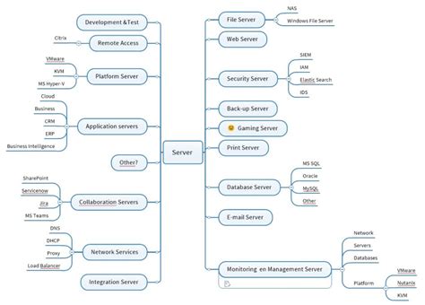 Database Server Types 的图像结果
