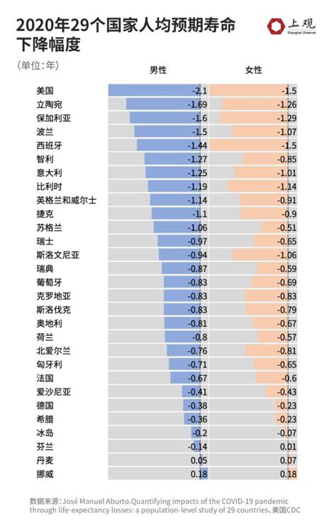 人均寿命从35岁到77岁，天知道这70年来中国到底死磕过多少疾病？_我国