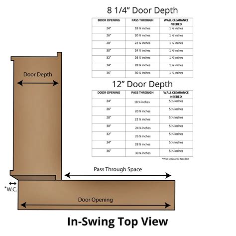 Standard Interior Door Frame Measurements | Billingsblessingbags.org