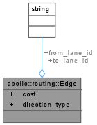Image result for Apollo Console Output Routing
