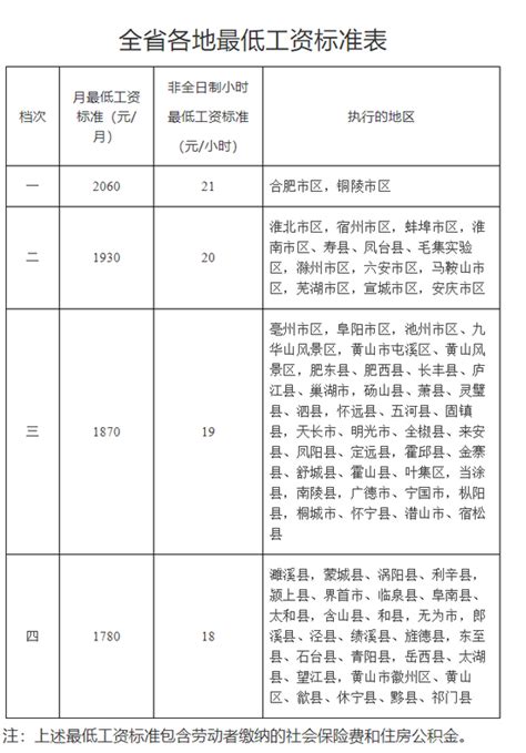 芜湖平均工资2023最新标准多少钱一个月_大风车考试网