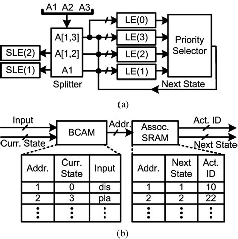 What Is DFA 的图像结果