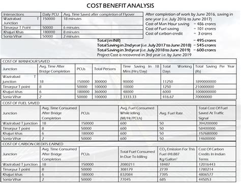 Signature Bridge, Wazirabad, Delhi | CEPT - Portfolio