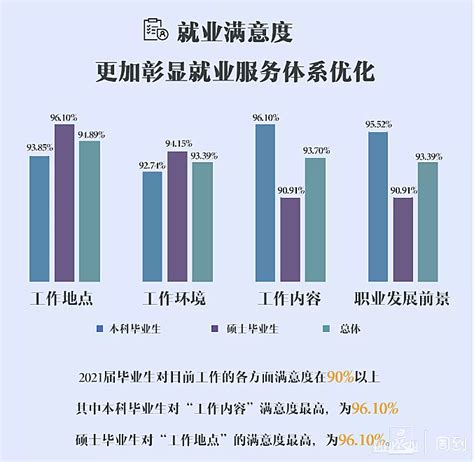 上海对外经贸大学2021届毕业生就业质量报告：考研人数比例近3年首超留学 - 知乎