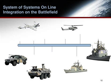 Simulation Interoperability 的图像结果