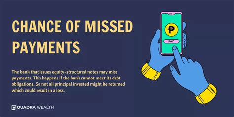 Structured Notes Fees 的图像结果