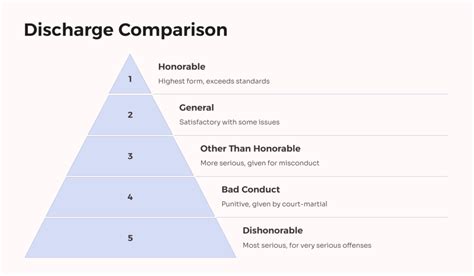 Understanding General Discharge Under Honorable Conditions - All Veteran