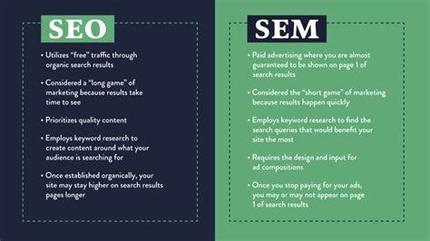 What’s the Difference Between SEO and SEM? | Dogwood Media Solutions