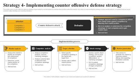 Counter-Strategy Definition 的图像结果