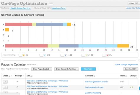 Improve Your Page Optimization With Moz Pro - Help Hub HD Wallpaper