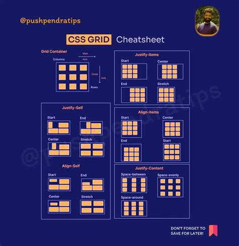 Css grid layout – Artofit