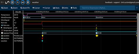 InitialState - Powerful Data Capture and Analytics for your IoT Devices