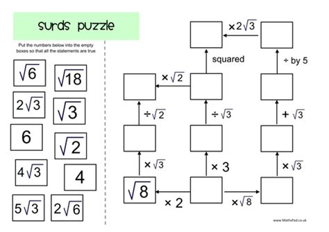 Surds Introduction 的图像结果