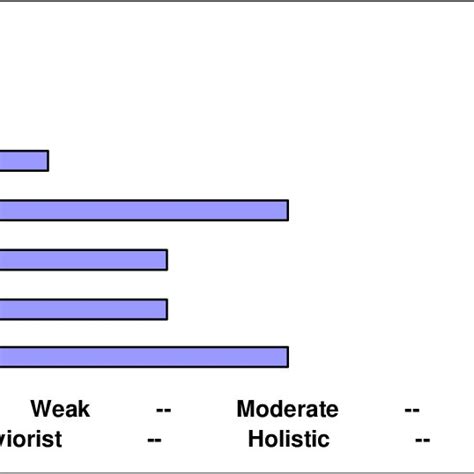 Image result for Example of Matrix Data Analysis