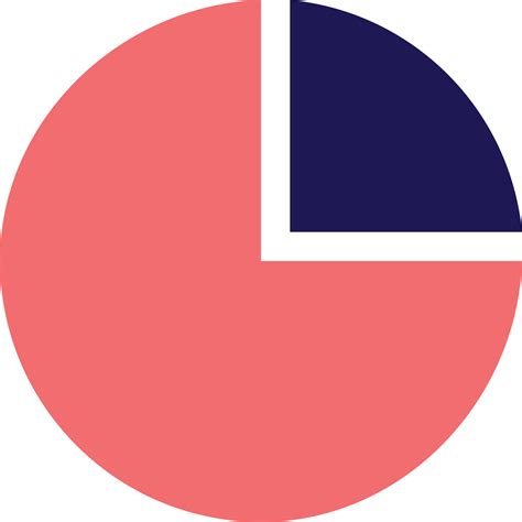 Image result for Plot Pie Chart Using Graph Object