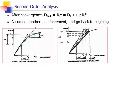 Image result for 2nd Order System Analysis