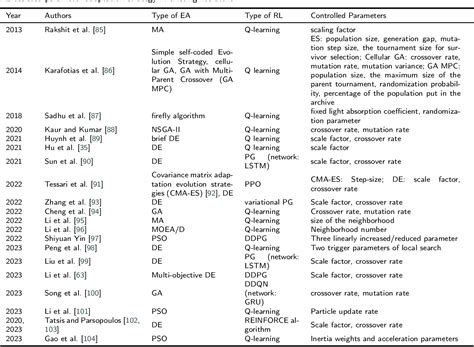 Reinforcement Learning Evolutionary Algorithm 的图像结果