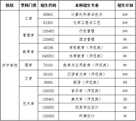 济宁学院专升本录取分数线(2022-2023)-库课专升本