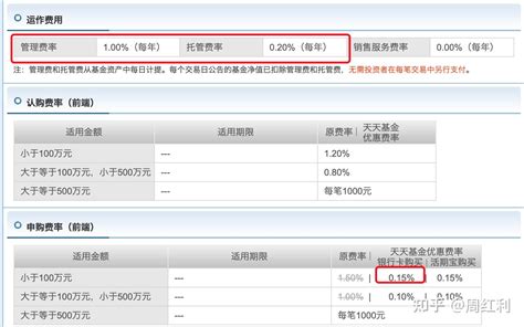 【干货实操】指数基金和指数增强型基金怎么选？具体操作？ - 知乎