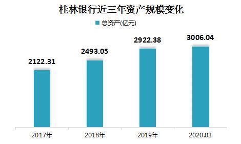 桂林银行加大计提资产减值损失，2019年净利润下滑28%-银行频道-和讯网