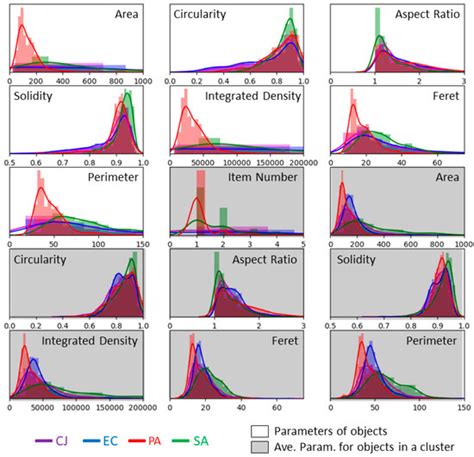 A Label-Free Optical Detection of Pathogens in Isopropanol as a First ...