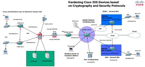 Image result for Wht Is Testing Framework