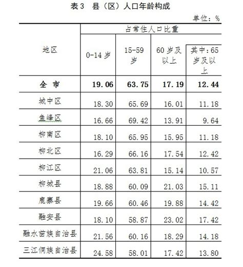 国外学历学位认证书图片样板 | 国外学历认证报告图片样板 | 97173168 胡 | Flickr