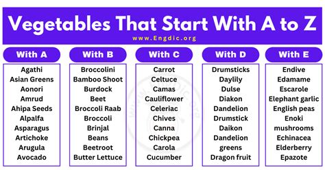 Vegetables Starting With A to Z, (Detailed List of Vegetables) - EngDic