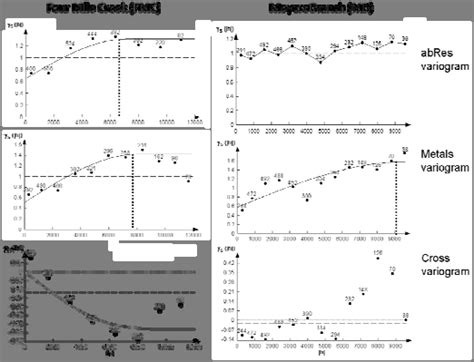 Spatial Analysis Variography 的图像结果