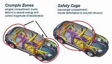 The Crumple Zone by Concept Of Crumple Zones And Their Effectiveness In The Crumple Zone