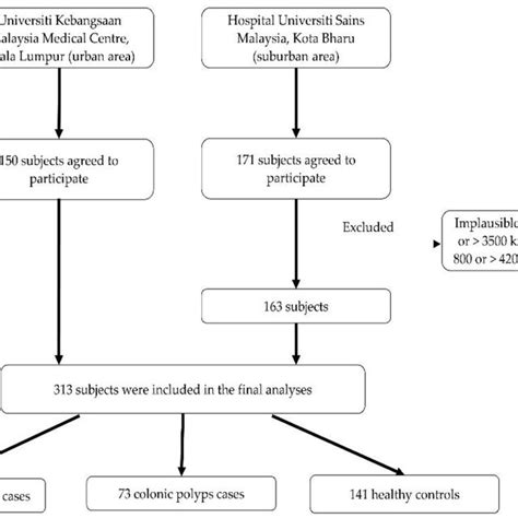 Image result for CRC Polynomial Algorithm Flowchart