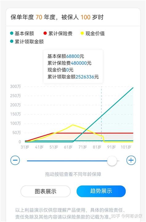 KWSP生活费指南RM1870过一个月，你认为合理吗？