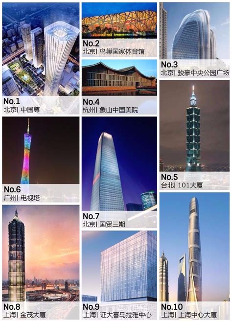 中国十大建筑 - 知乎