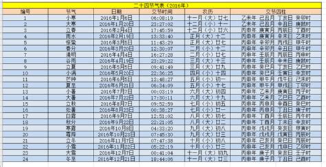 2021年二十四节气时间表_Excel表格-工图网