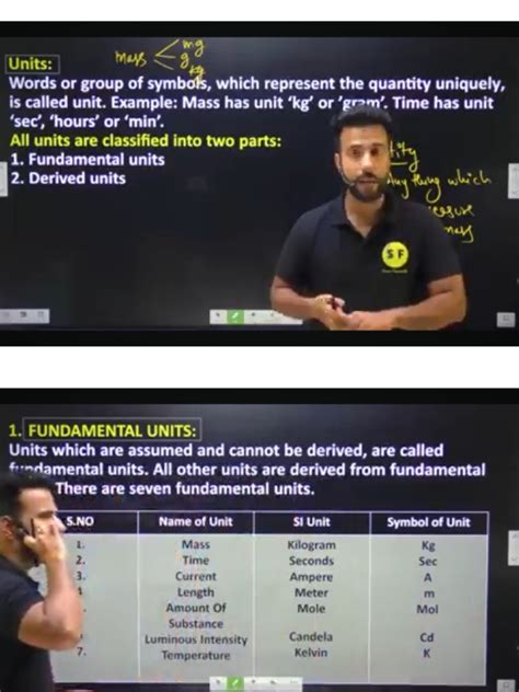 Class 11 Physics Lesson 1 的图像结果