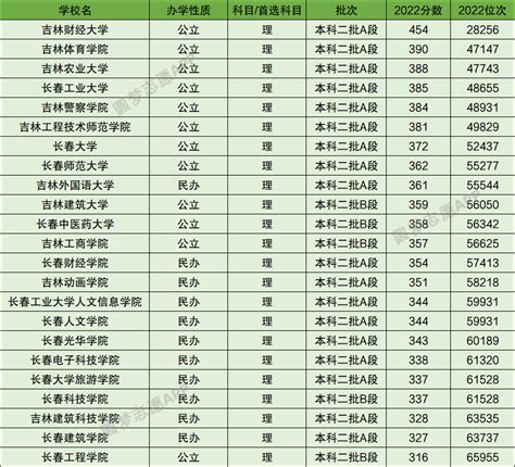 长春大学-掌上高考