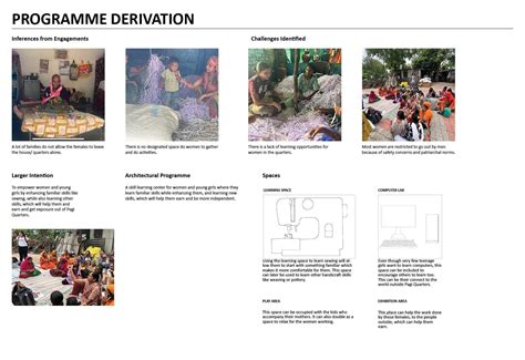 Vriddhi | CEPT - Portfolio