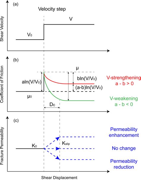 Image result for Velocity-Time Integral Graph