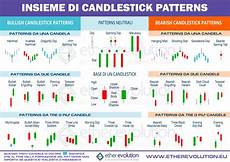 pattern candele giapponesi pattern candlestick cosa sono e come identificarli sui pattern candele giapponesi pattern candlestick cosa sono e come identificarli sui