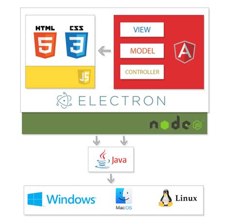 JavaScript Desktop Application 的图像结果